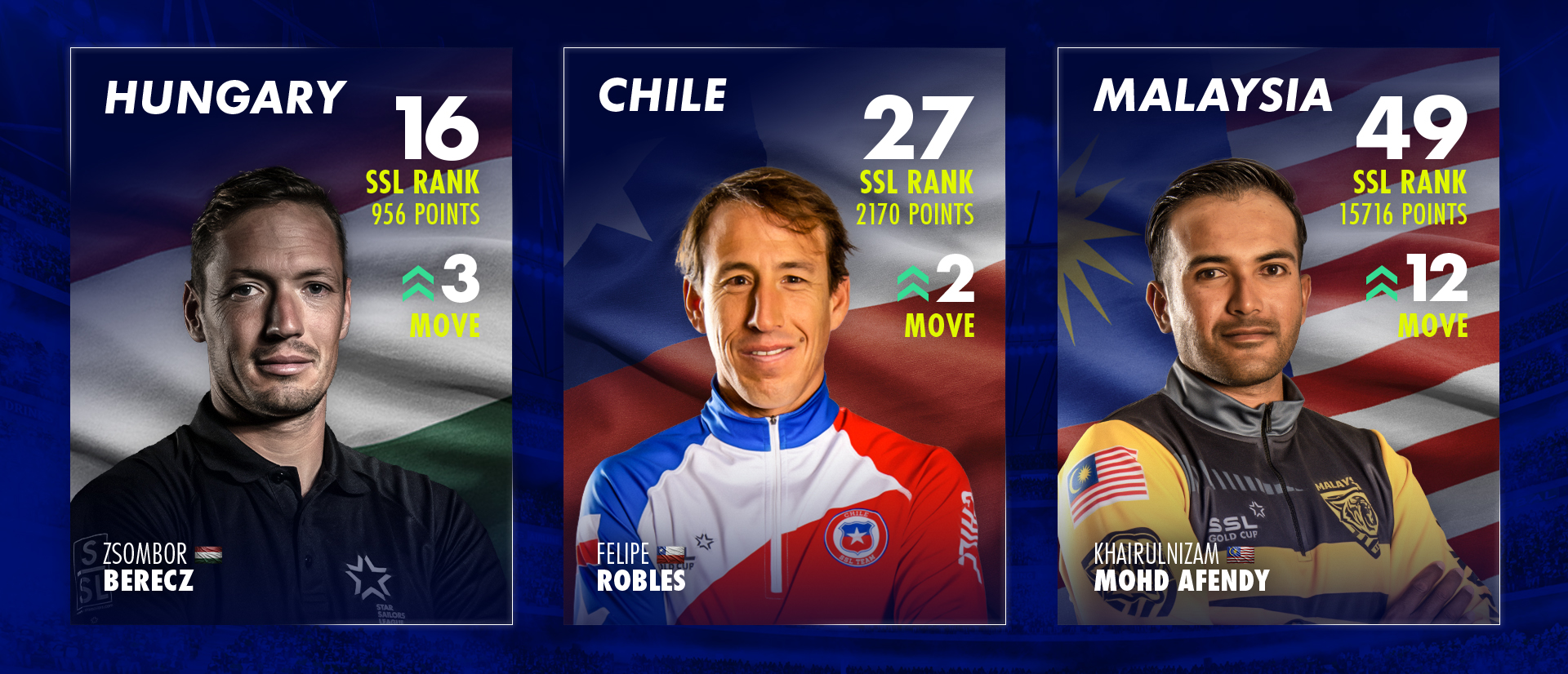 SSL Nations Ranking February Update – the big movers